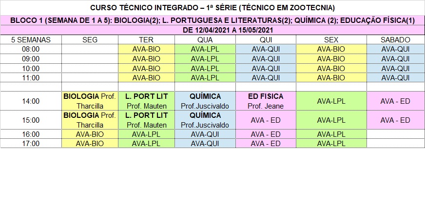 Biologia I - 1CD - 2020