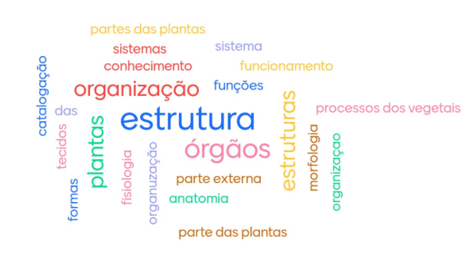 ORGANOGRAFIA E ANATOMIA VEGETAL